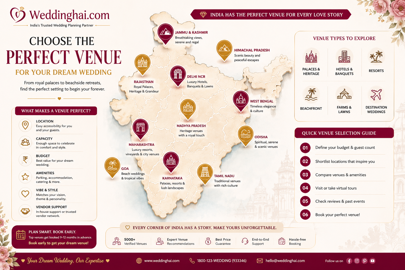 Choosing the Perfect Venue
